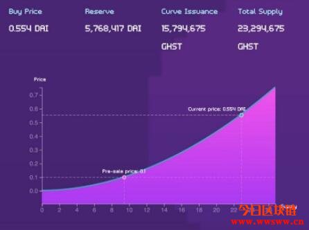 最新潮的区块链游戏-Aavegotchi介绍