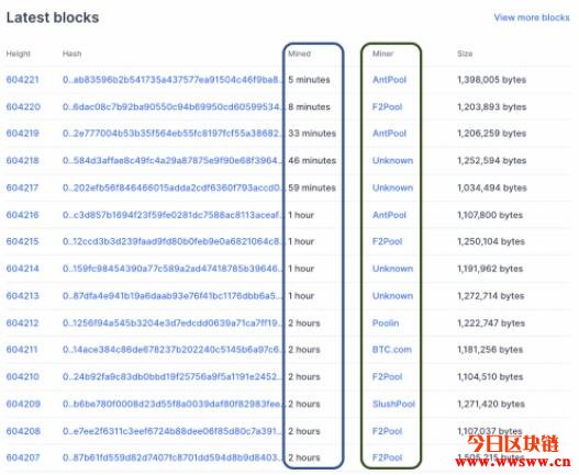 从区块链浏览器一窥比特币公开式帐本（UTXO记帐模式）