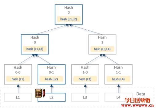 从区块链浏览器一窥比特币公开式帐本（UTXO记帐模式）