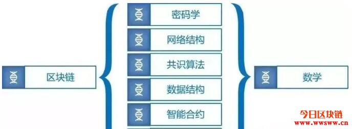 如有可能，你们会学习区块链吗？