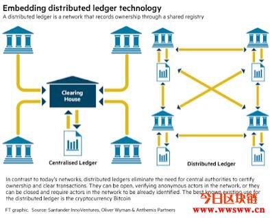 区块链(Blockchain) 是什么 ?