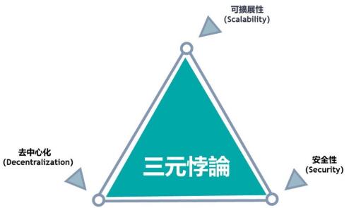 DEXON突破对公链旧有想法，挖掘不可能三角中绝佳平衡点