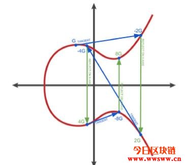 Transaction签名的流程