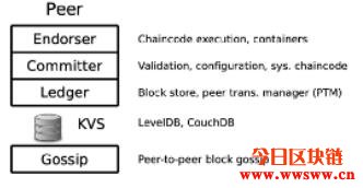 Hyperledger Fabric独特架构背后的设计哲学