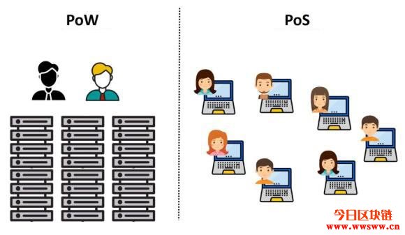 不懂区块链技术没关系，但你一定要搞懂POW和POS！