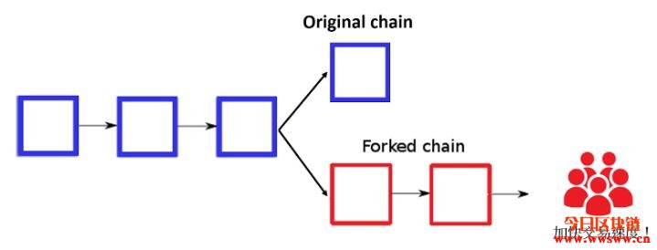 硬分叉与软分叉－区块链版本更新的必经之路