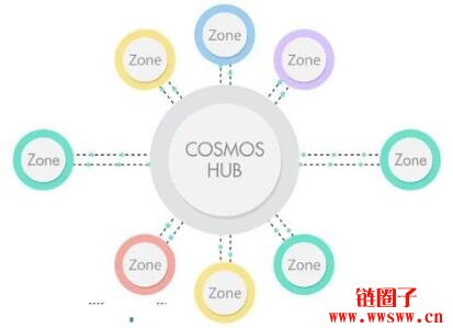 什么是COSMOS(ATOM)？COSMOS的核心技术是什么？