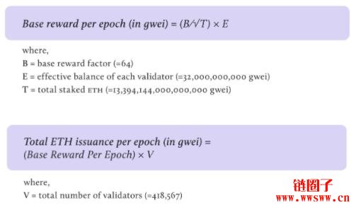 以太币产出数量和烧毁数量计算方法？如何计算关键Base Fee阈值