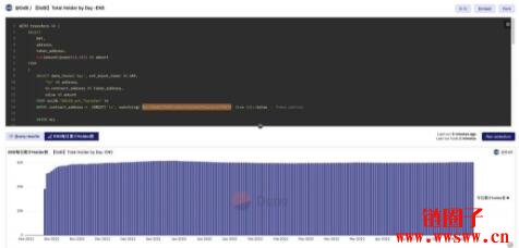 Dune Analytics 零基础入门教学