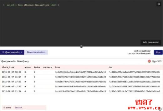 Dune Analytics 零基础入门教学