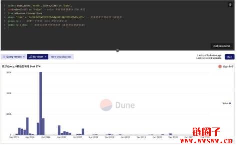 Dune Analytics 零基础入门教学