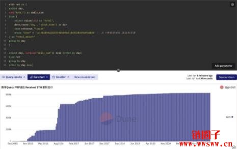 Dune Analytics 零基础入门教学