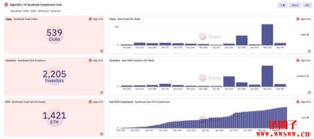 Dune Analytics 零基础入门教学