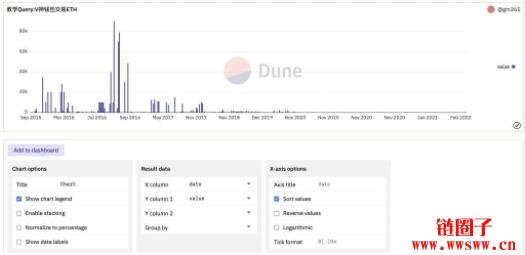 Dune Analytics 零基础入门教学