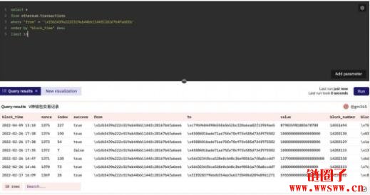 Dune Analytics 零基础入门教学