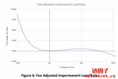 TraderJoe V2 Liquidity Book(流动性订单簿)中文翻译