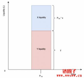 TraderJoe V2 Liquidity Book(流动性订单簿)中文翻译