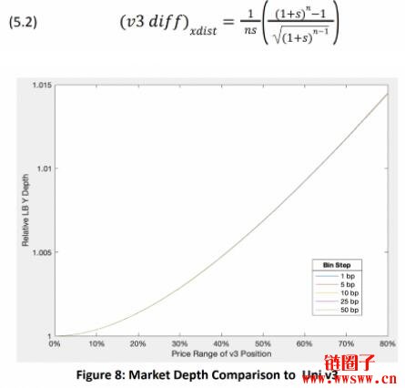 TraderJoe V2 Liquidity Book(流动性订单簿)中文翻译