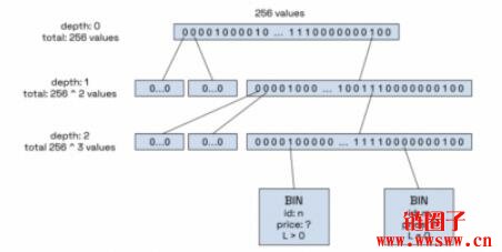 TraderJoe V2 Liquidity Book(流动性订单簿)中文翻译