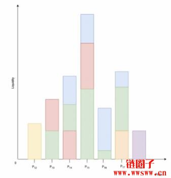 TraderJoe V2 Liquidity Book(流动性订单簿)中文翻译