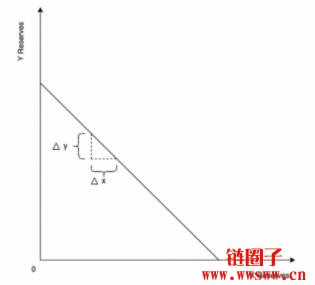 TraderJoe V2 Liquidity Book(流动性订单簿)中文翻译