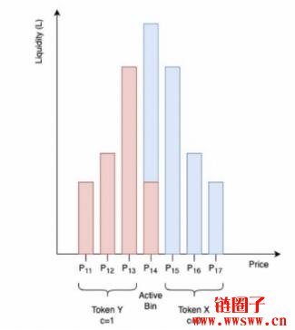 TraderJoe V2 Liquidity Book(流动性订单簿)中文翻译