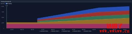 Celestia(TIA)今晚上线并开放交易！TIA币开盘后价格能到