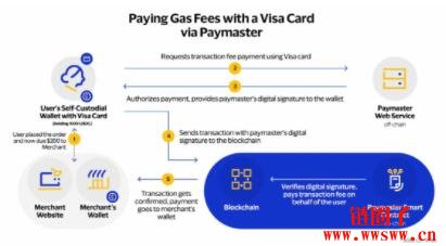 Visa在以太坊测试网上完成信用卡支付链上Gas费的测试