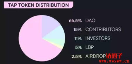 LayerZero发布测试网跨链桥，测试币GETH暴涨1307%