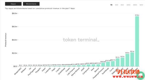 Axie Infinity收入超过顶级DeFi！玩游戏赚钱在东南亚爆红