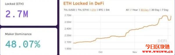 去中心化金融有风险吗？众多协议教你该怎么选择