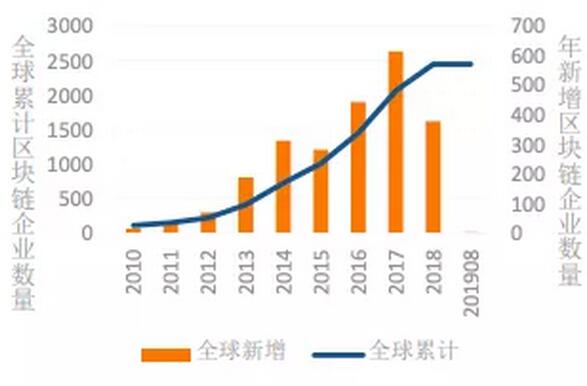 区块链竞赛：中国和美国落地上有哪些差异？