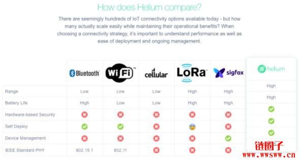 物联网公链Helium遭共享滑板车公司Lime否认合作关系