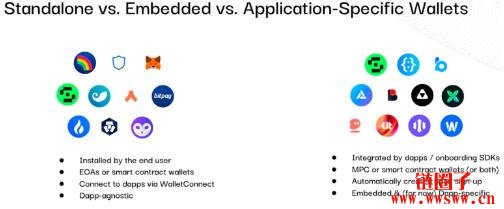 嵌入式钱包将如何改变Web3用户使用者体验与产业商业