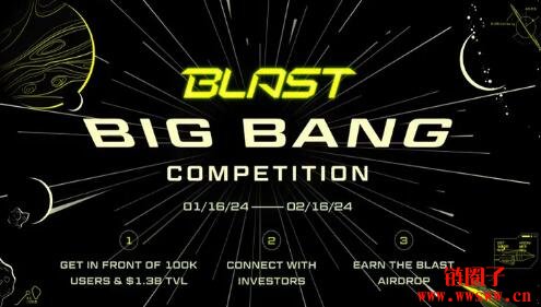 BlastBlur创始人打造的Blast宣布官方测试网上线，并为鼓