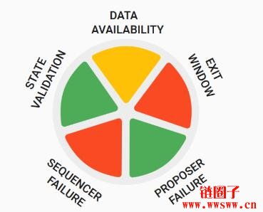 DA不储存历史资料？资料可用性不等于永久可用性