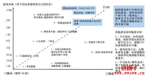 链游怎么长期经营？关于Web3游戏设计的十大原则