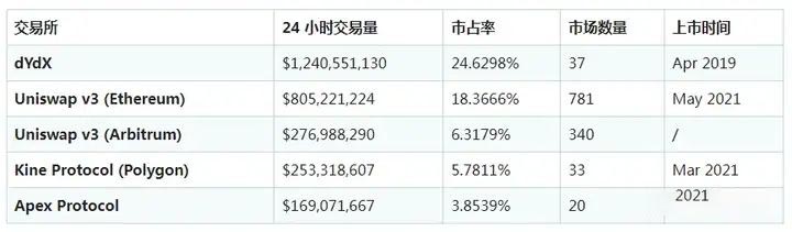 国外有哪些安全的比特币交易所？2024全球使用最多的十大加密货币比特币交易所排行榜