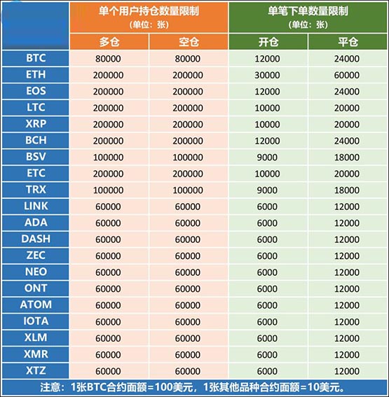 2024十大虚拟货币APP平台推荐，新手买比特币的最佳选择