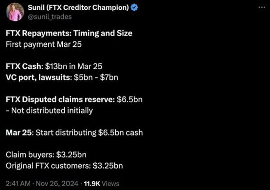 Sunil Kavuri：FTX将于2025年3/25还款 已有半数债权转卖