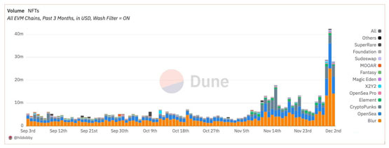 Nike旗下NFT潮牌RTFKT惊爆明年一月停运！社群质疑为何放弃Web3？