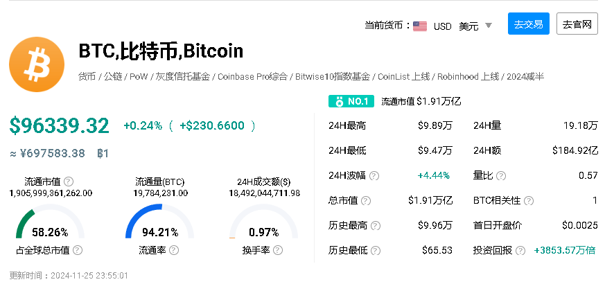 一个比特币值多少人民币2024年