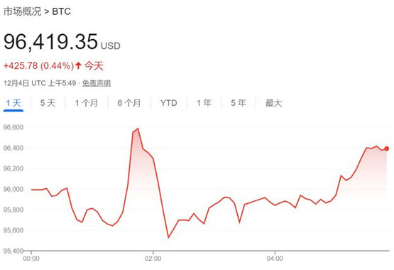 比特币下一个催化剂：特朗普的SEC和CFTC人选，美国比特币储备？