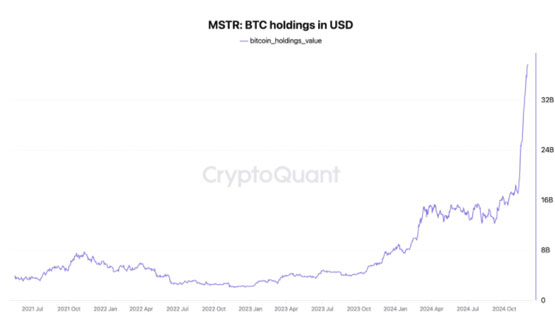 川普1月就职或成BTC短期高点！比特币与股市相关性减弱