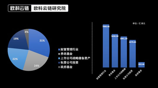 一文详细了解比特币还能“燃”多久？