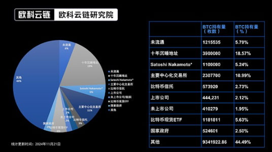 一文详细了解比特币还能“燃”多久？