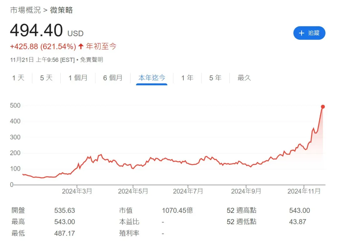 微策浮盈比特币150亿美金，Metaplanet会送比特币去到哪里?