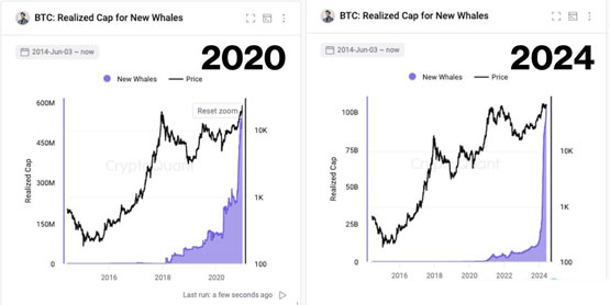 Polymarket预测今日比特币突破10万美元概率达79%