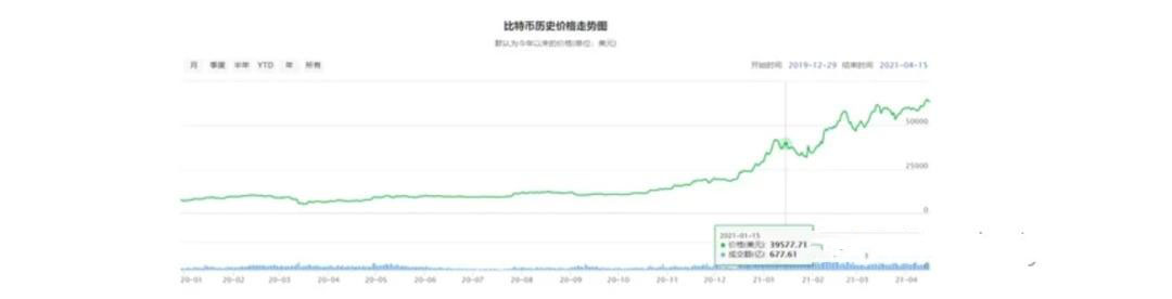 比特币历年价格走势分析：从诞生到未来