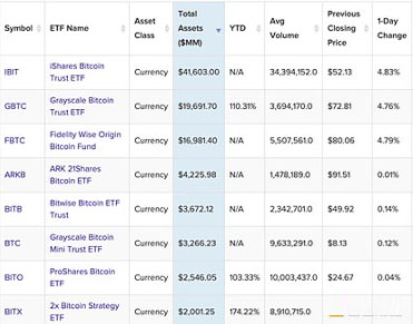 BTC冲10万美元：全球经济与金融体系变革信号已释放